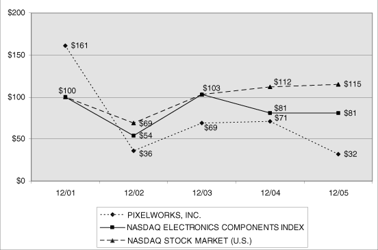 (COMPARISON GRAPH)